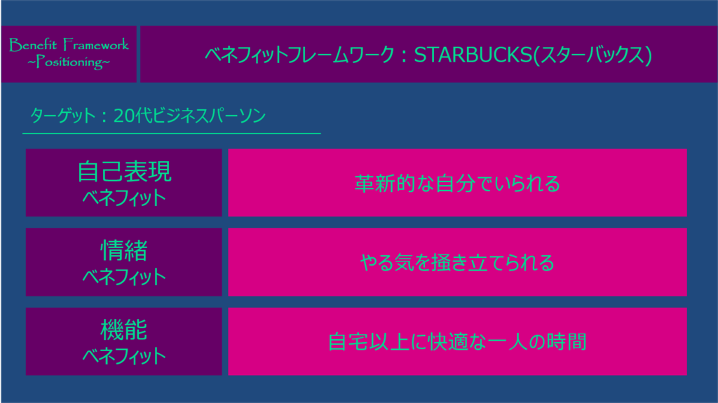 ベネフィットフレームワーク：STARBUCKS（スターバックス）