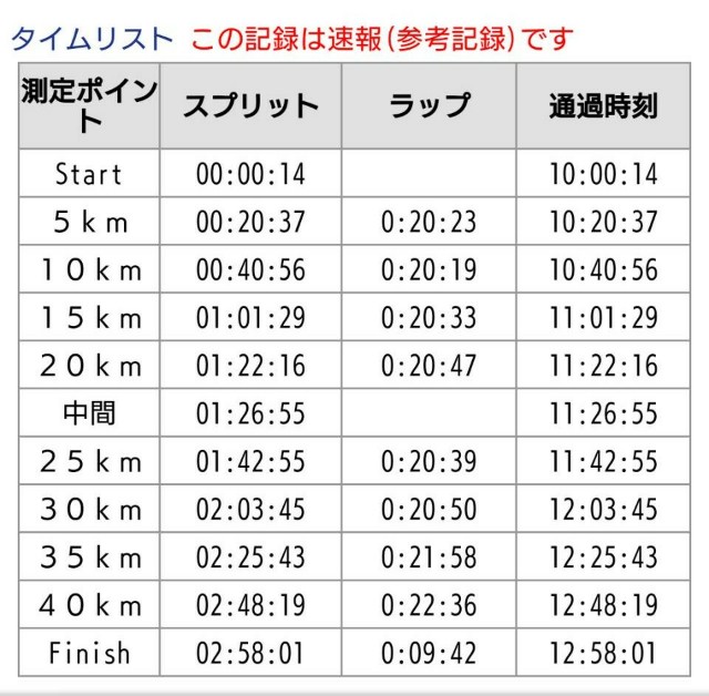 f:id:ehime24438:20200215195945j:image