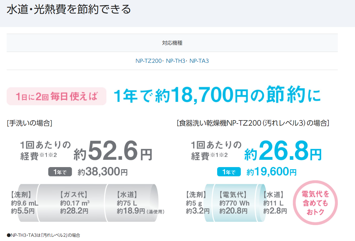 f:id:ehr32y:20200503161246p:plain