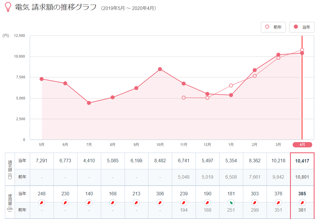 f:id:ehr32y:20200507225135p:plain