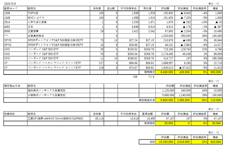 f:id:ei-ichi:20200510090528p:plain