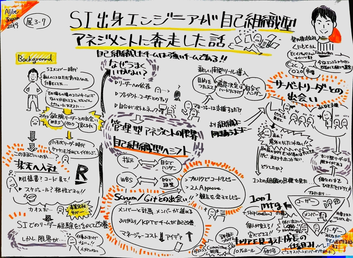 f:id:eichisanden:20190722134743j:plain