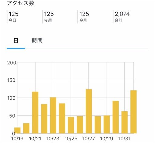 f:id:eieiou55:20211101205710j:image