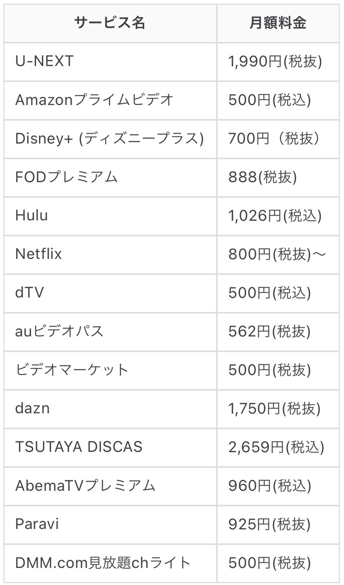 利用料金表