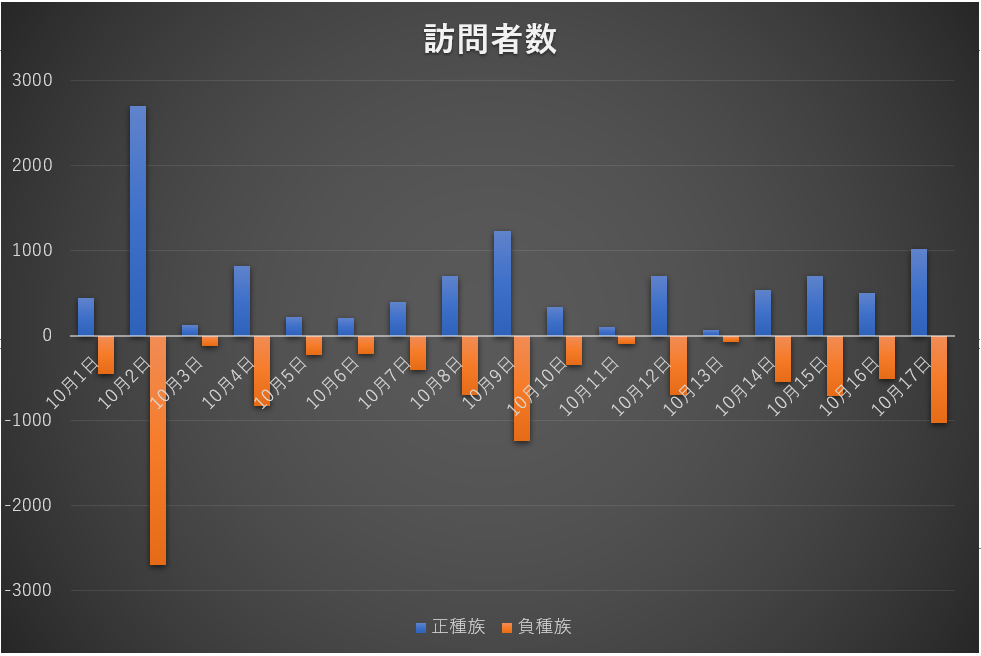 f:id:eigenvalue:20191017223222p:plain f:id:eigenvalue:20191017223222p:plain