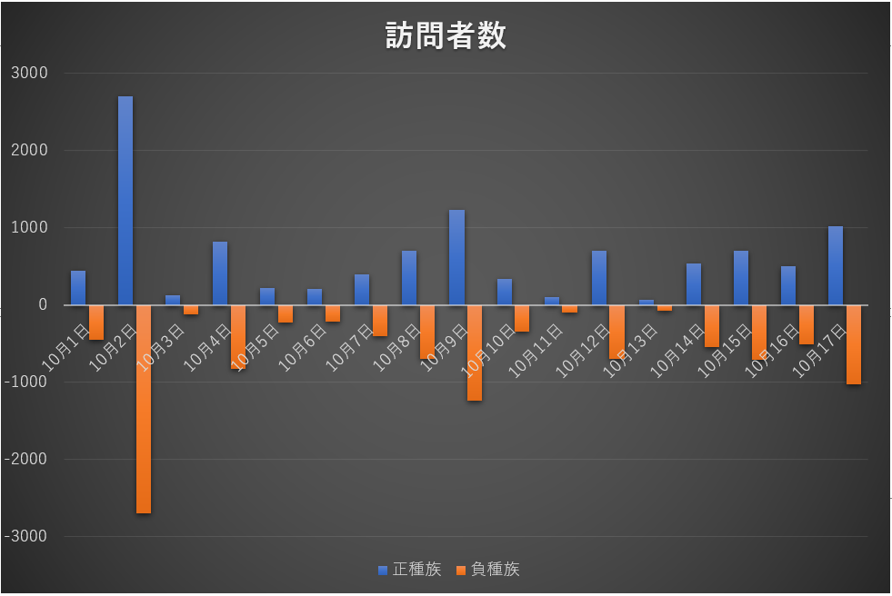 f:id:eigenvalue:20191017223222p:plain