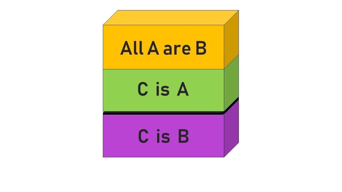 f:id:eigenvalue:20191023204050j:plain f:id:eigenvalue:20191023204050j:plain