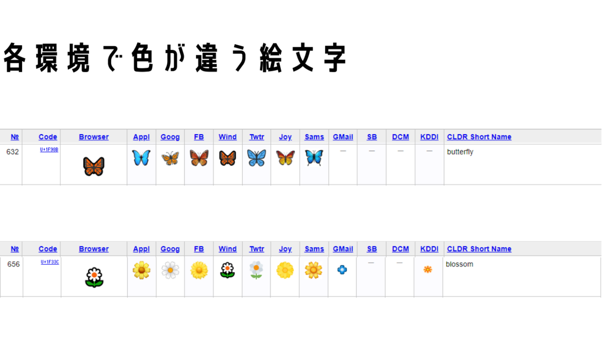 絵文字】✩˚色別・検索ワード-Win/Mac/Android/iPhone- - ITのえんぴつ