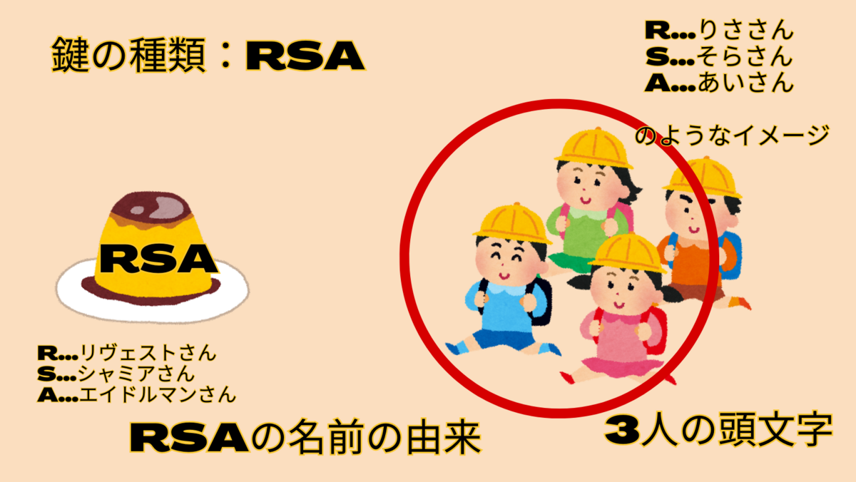 Puttygenで選択する鍵の種類について詳しく解説 - ITのえんぴつ