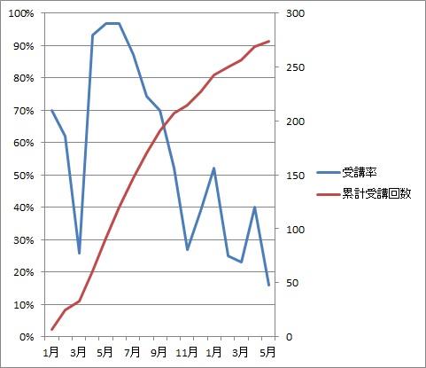 f:id:eigo_study_kanzen:20210601221449j:plain