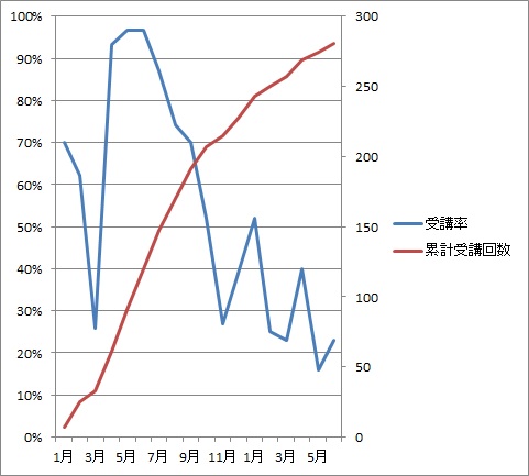 f:id:eigo_study_kanzen:20210630234809j:plain