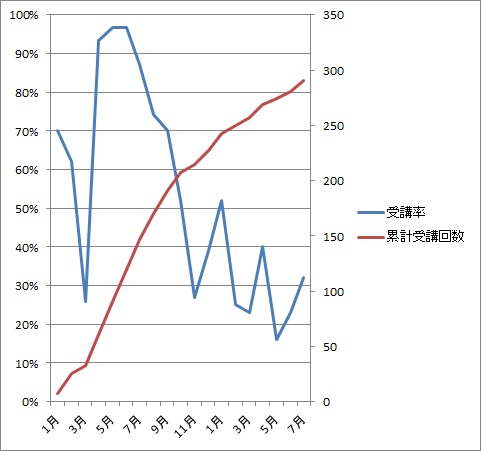 f:id:eigo_study_kanzen:20210801144322j:plain