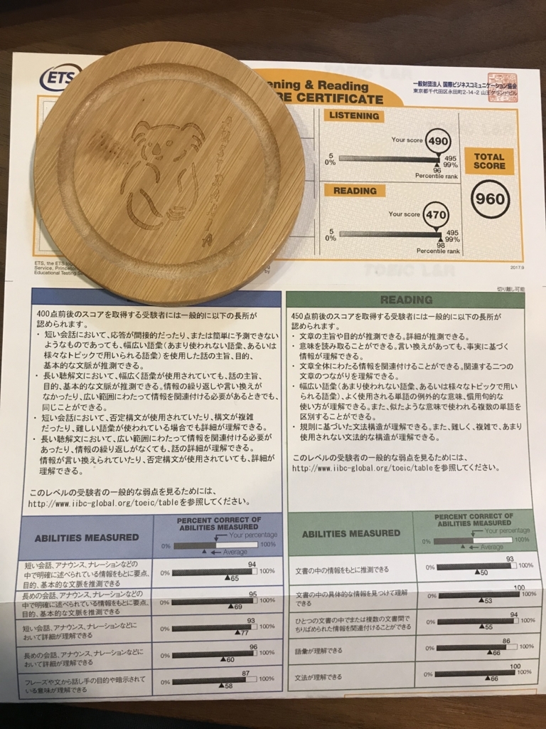 f:id:eigobenkyoshiyo:20180407154644j:plain