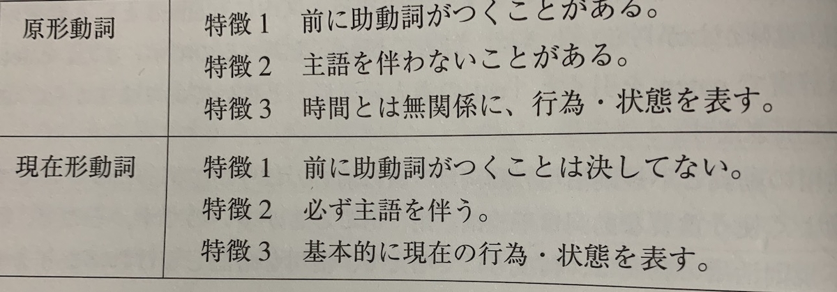 f:id:eigokannsou:20191028160436j:plain f:id:eigokannsou:20191028160436j:plain