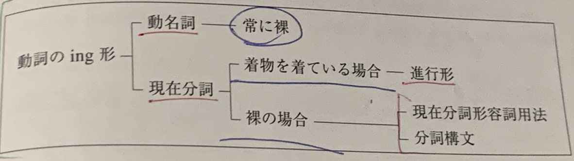 f:id:eigokannsou:20191030083509j:plain f:id:eigokannsou:20191030083509j:plain