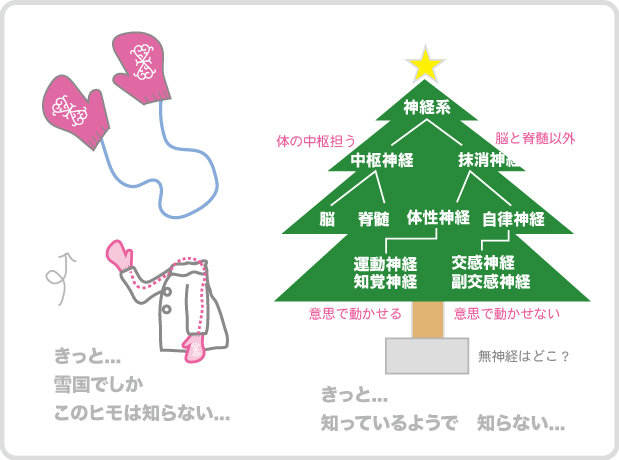 f:id:eigon:20171225082445j:image f:id:eigon:20171225082445j:image