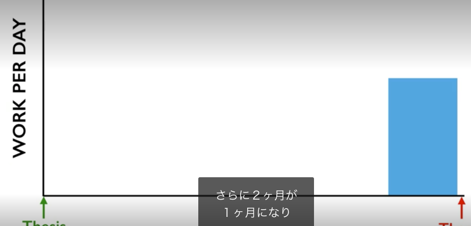 f:id:eigopanda:20180522104323p:plain