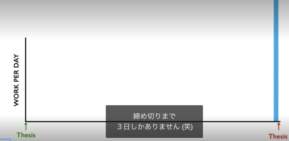 f:id:eigopanda:20180522104527p:plain