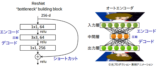 f:id:eiji-kb:20161123070635p:plain f:id:eiji-kb:20161123070635p:plain