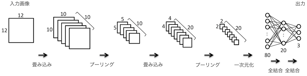f:id:eijian:20160830205123p:plain