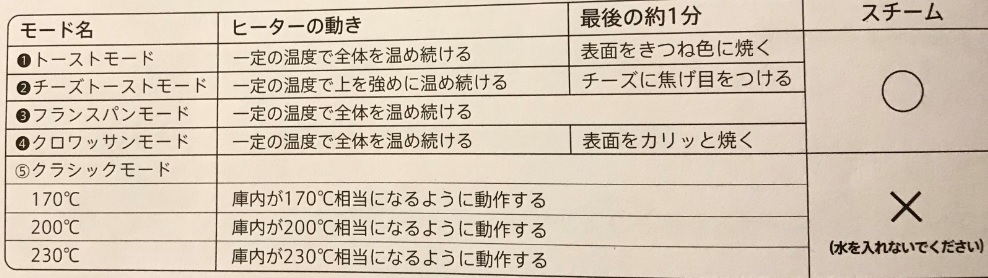 f:id:eiki207504:20181202174946j:plain