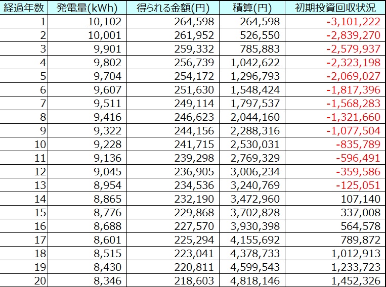 f:id:eiki207504:20190304230511j:plain