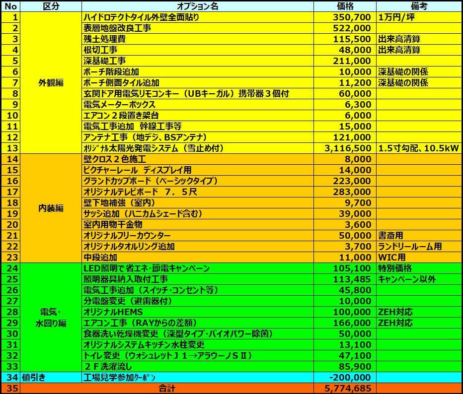 これは要らなかった！実際生活してみて不要だと感じたオプション