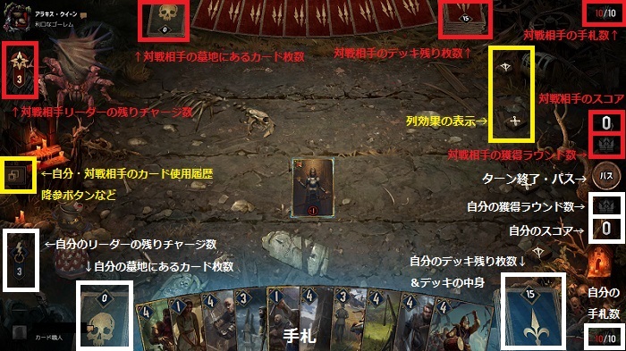 グウェント ルール解説 盤面の見方 操作 アビリティ