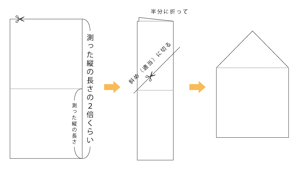 型紙(前面/背面)の作り方