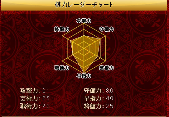 f:id:ein-Mann:20140209015802p:image