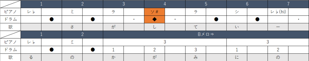 f:id:eishiminato:20181116090118p:plain