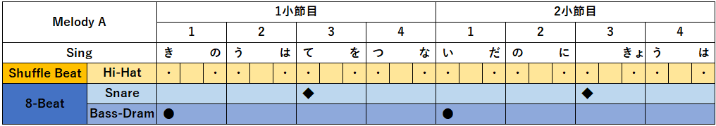 f:id:eishiminato:20200313001624p:plain
