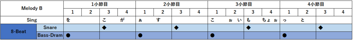 f:id:eishiminato:20200313223734p:plain