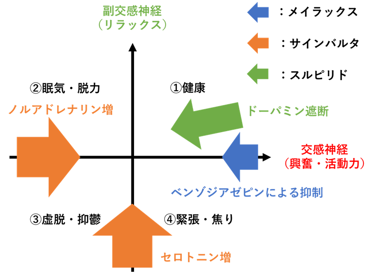 適応障害と診断されまして Vol 45 霏々