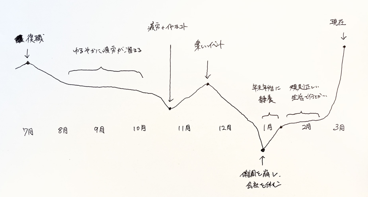 f:id:eishiminato:20220303193055p:plain