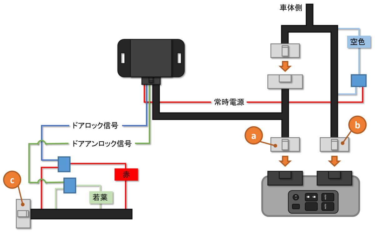 トヨタ 86(ハチロク) ZN6 配線図付□純正キーレス連動 カーセキュリティ