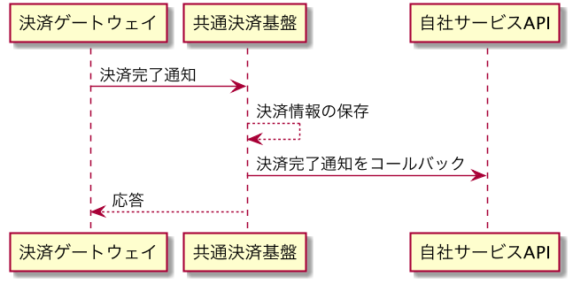 f:id:eisuke-oishi:20160531110230p:plain