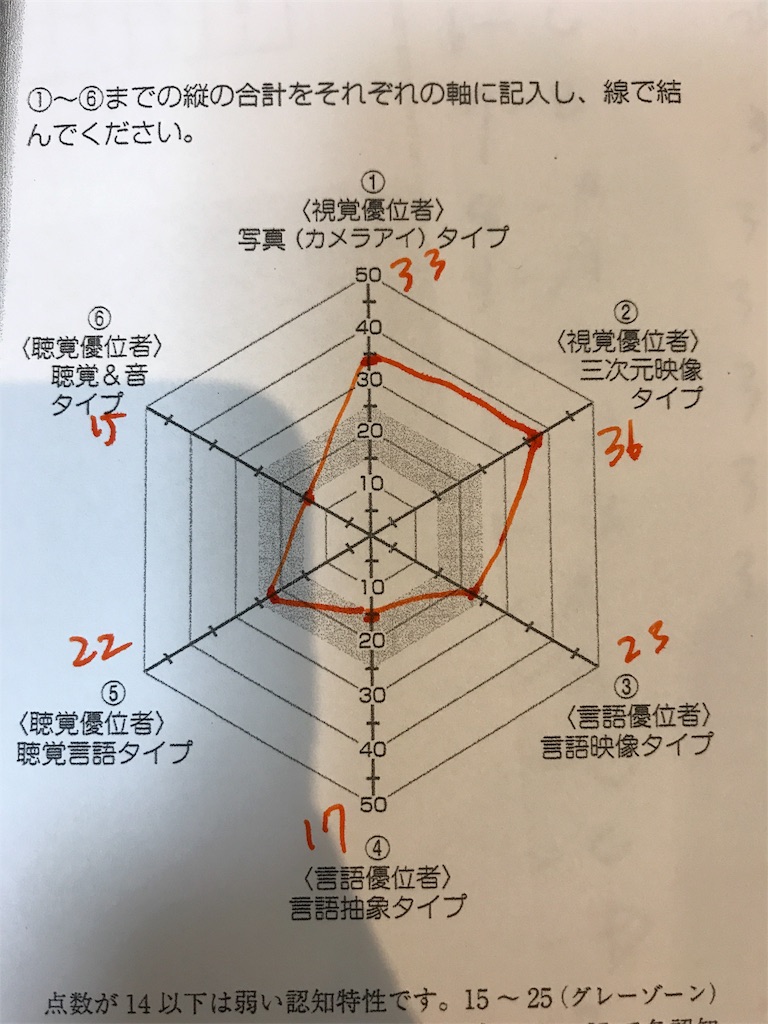 認識の仕方の多様性を踏まえたコミュニケーションを 河野英太郎ブログ On