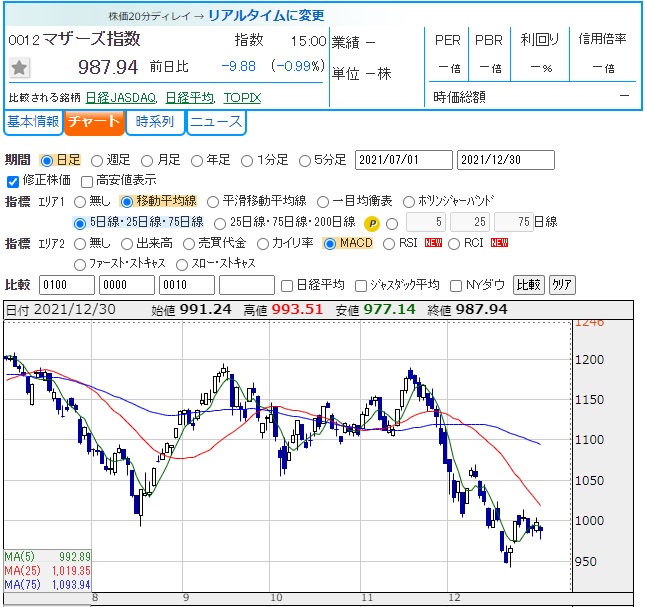 f:id:eityun:20220103195352j:plain