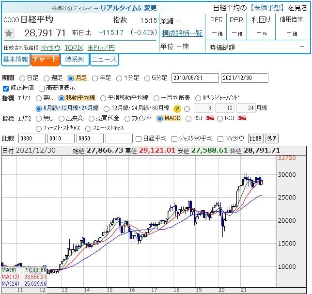 f:id:eityun:20220103201319j:plain