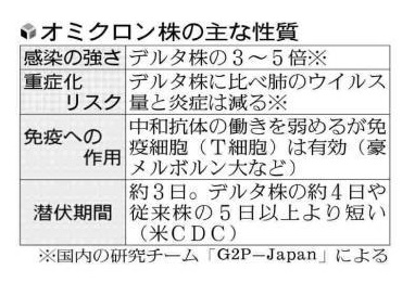 f:id:eityun:20220107120404j:plain