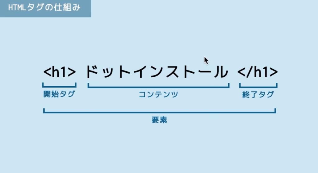 f:id:eiyousi-programming:20181210191441p:plain
