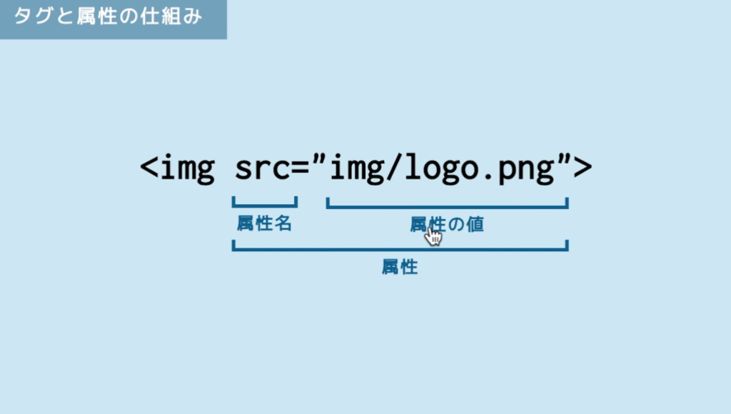 f:id:eiyousi-programming:20181210192523p:plain