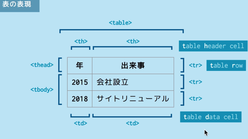 f:id:eiyousi-programming:20181210204227p:plain