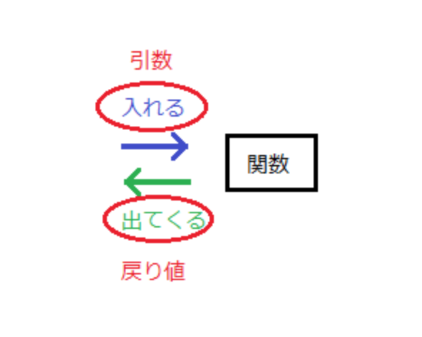f:id:eiyousi-programming:20181215141906p:plain