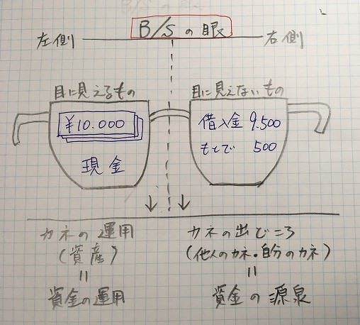 人事屋が書いた経理の本めも２