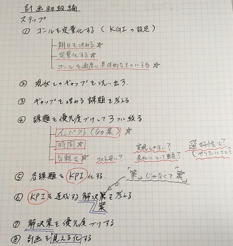鬼速PDCAめも