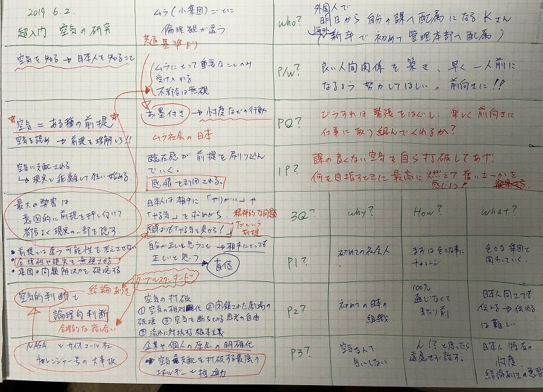 紙1枚独学法