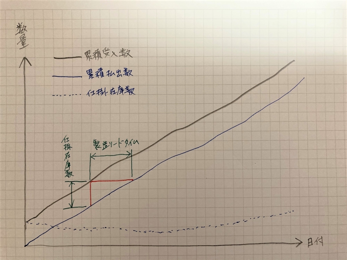 中小企業　IoT　AI　流動数曲線