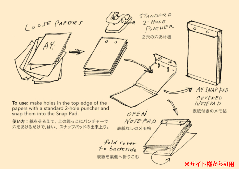 スナップパッド　メモ帳　フォルダー　文房具　裏紙